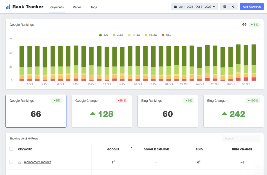 How to increase website traffic